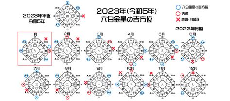 方位 2023|【2023年度】吉方位・凶方位一覧